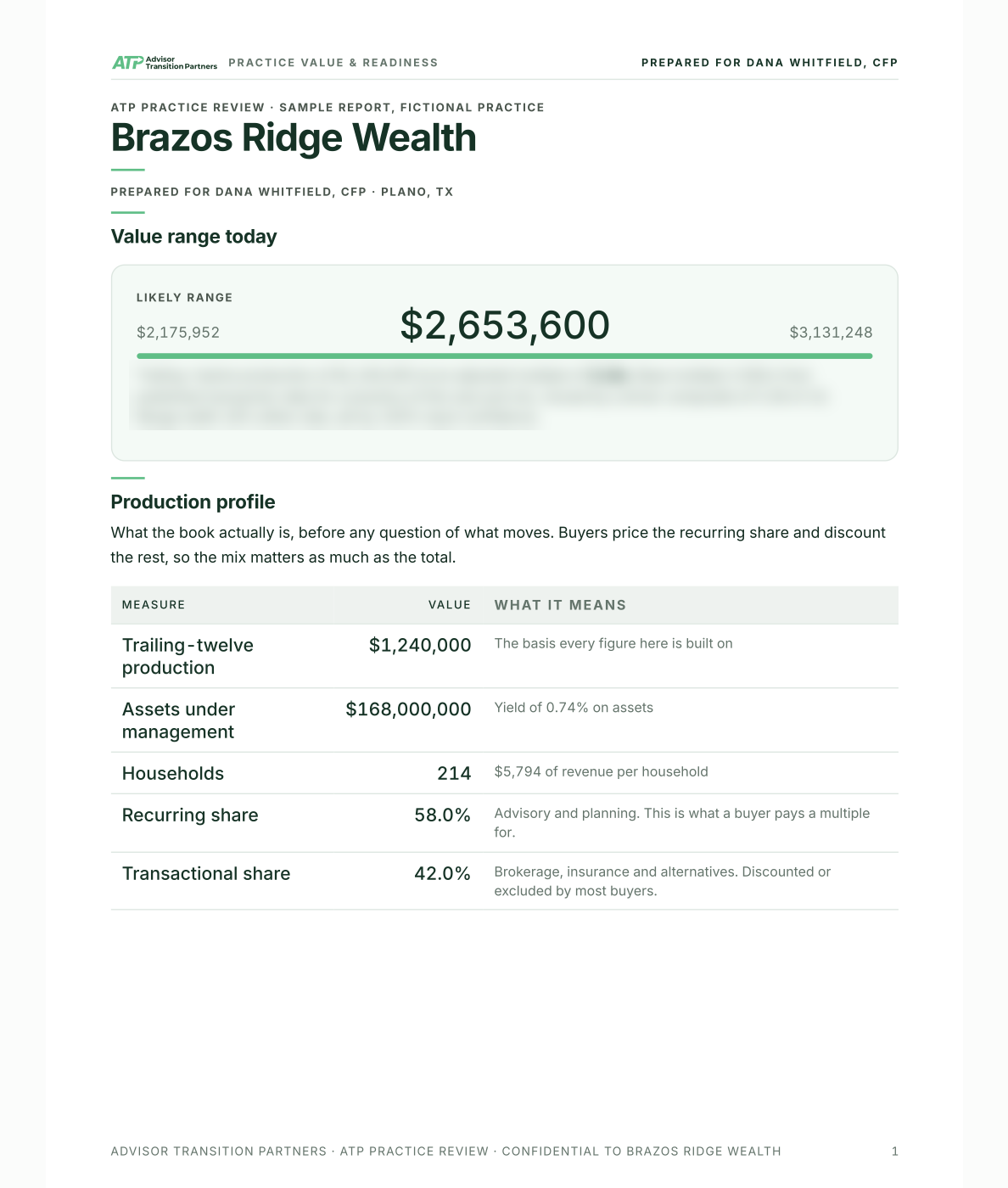 Sample report first page showing a likely value range for a fictional practice